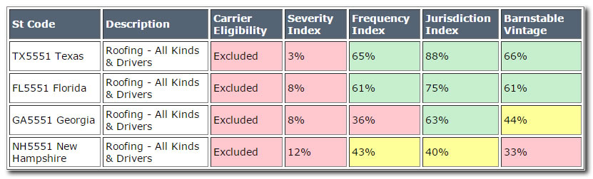 Frequency and Rate